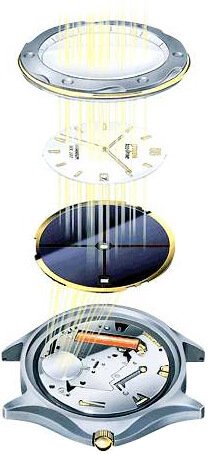 Eco-Drive - schemat działania