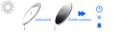 Technologia Tough Solar